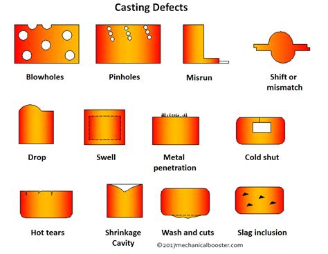 types of metal defects